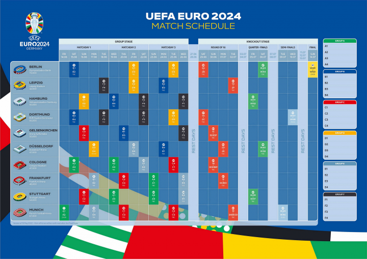 欧洲区已经有  英格兰、瑞士、德国、丹麦、比利时、法国、克罗地亚、西班牙、塞尔维亚  9支晋级球队